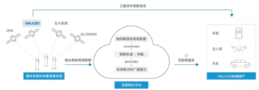 伽利略停擺之時(shí)，千尋位置如何實(shí)現(xiàn)它的“復(fù)活”？