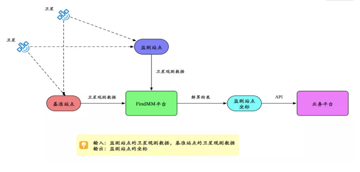 千尋見微FindMM常見問(wèn)題一覽，沒(méi)有比這個(gè)更全面的了！