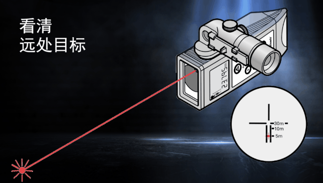徠卡DISTO知勝之道 目標再遠不用怕！