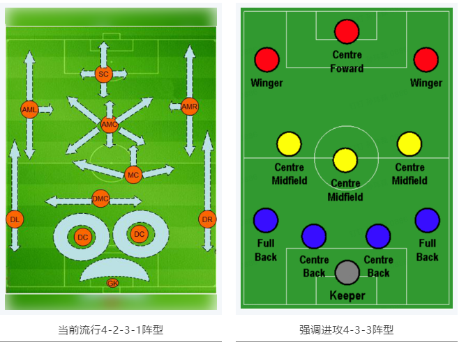 當RTK參加世界杯，哪種陣容能“hold住”全場？